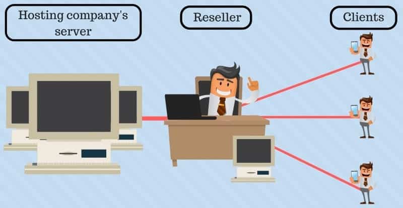 Reseller Satisi
